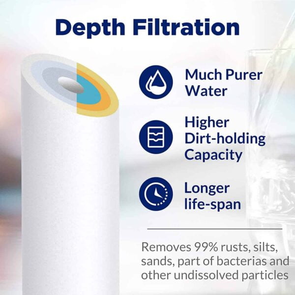 spun filter for ro purifiers and under sink water filter