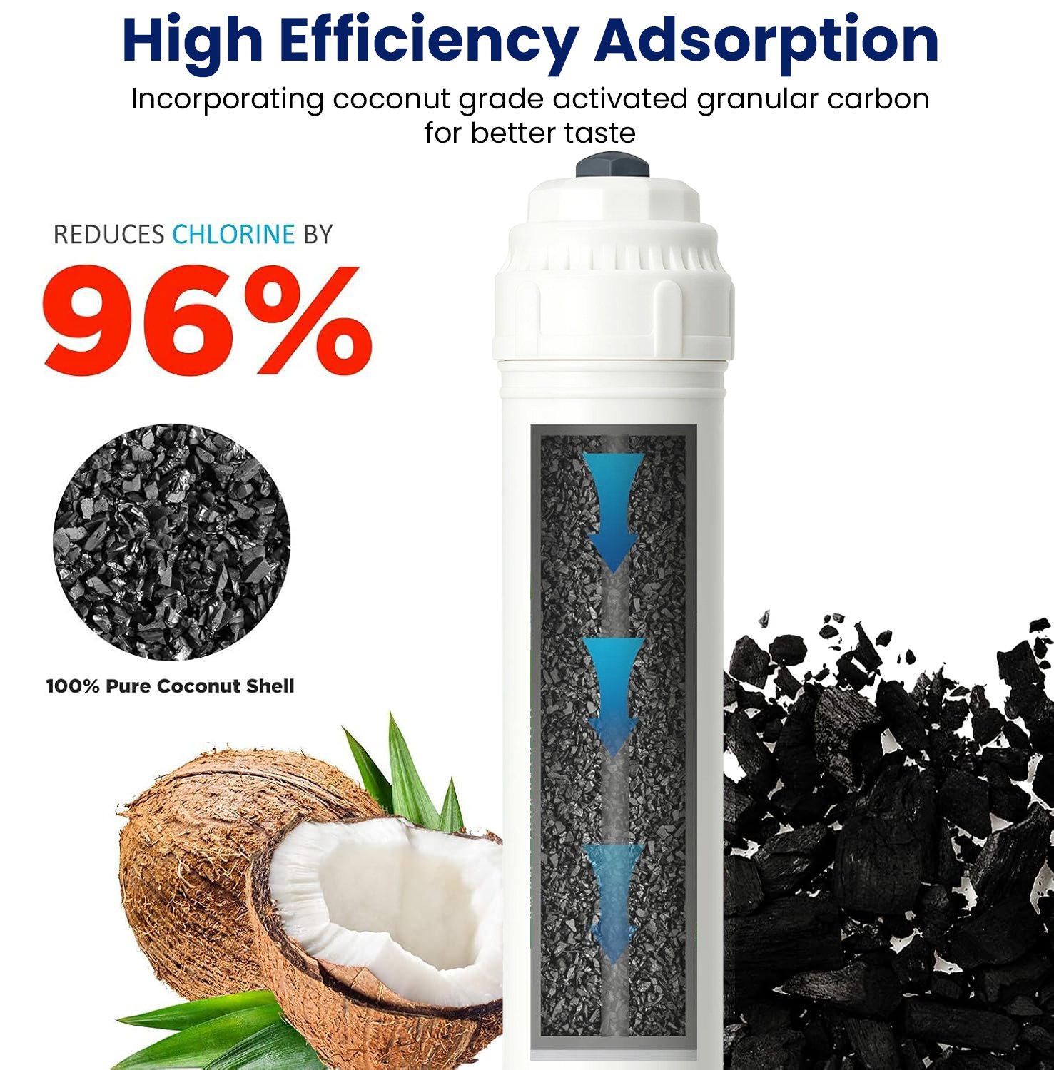 Best filters for RO | Water filter cartridges | Set of 2 Filters - Image 5